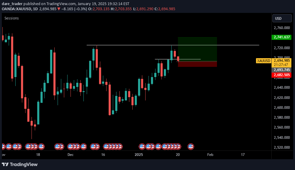 خریدPAXG،تکنیکال،dare_trader