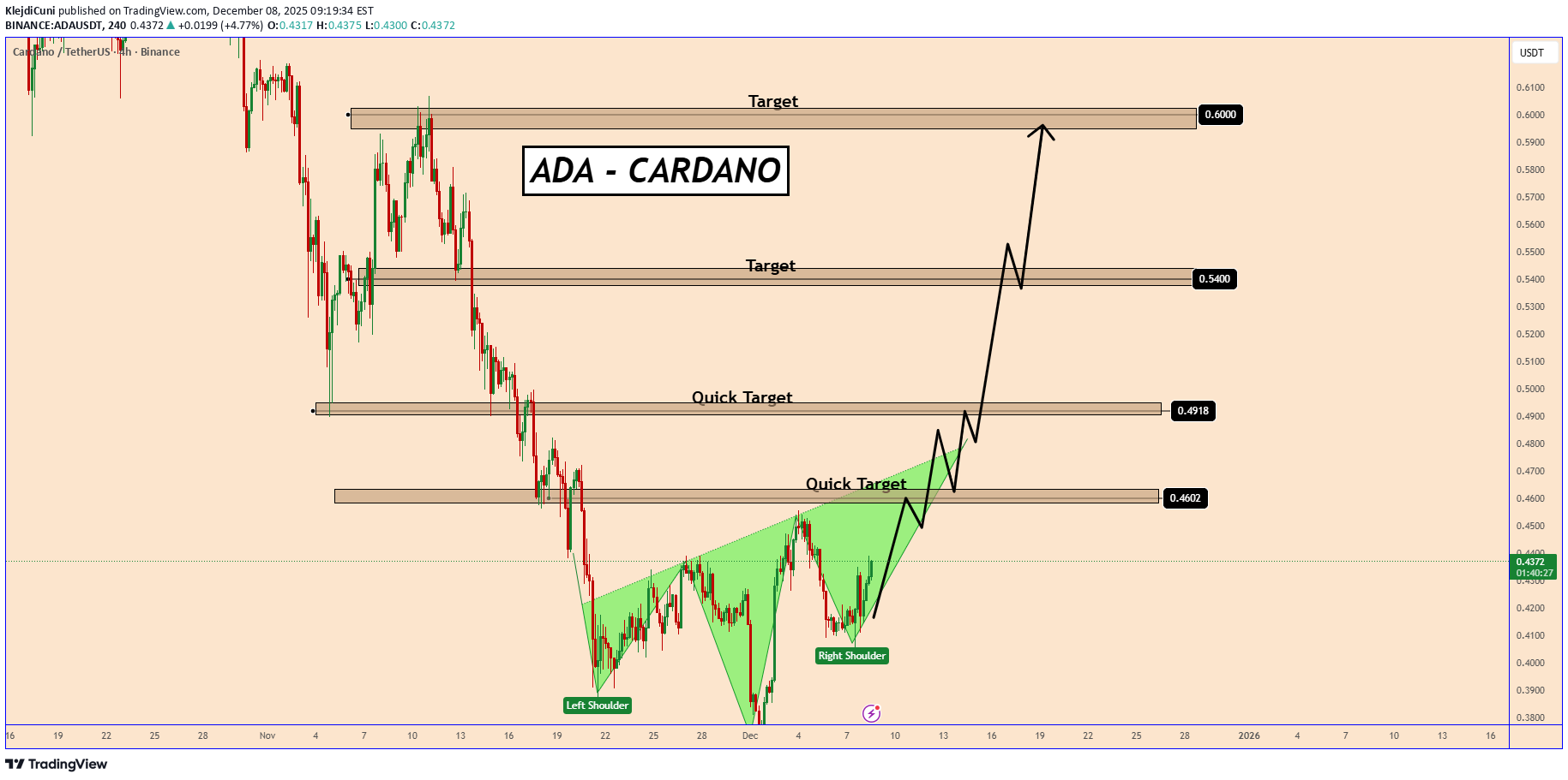 BuyADA،Technical،KlejdiCuni