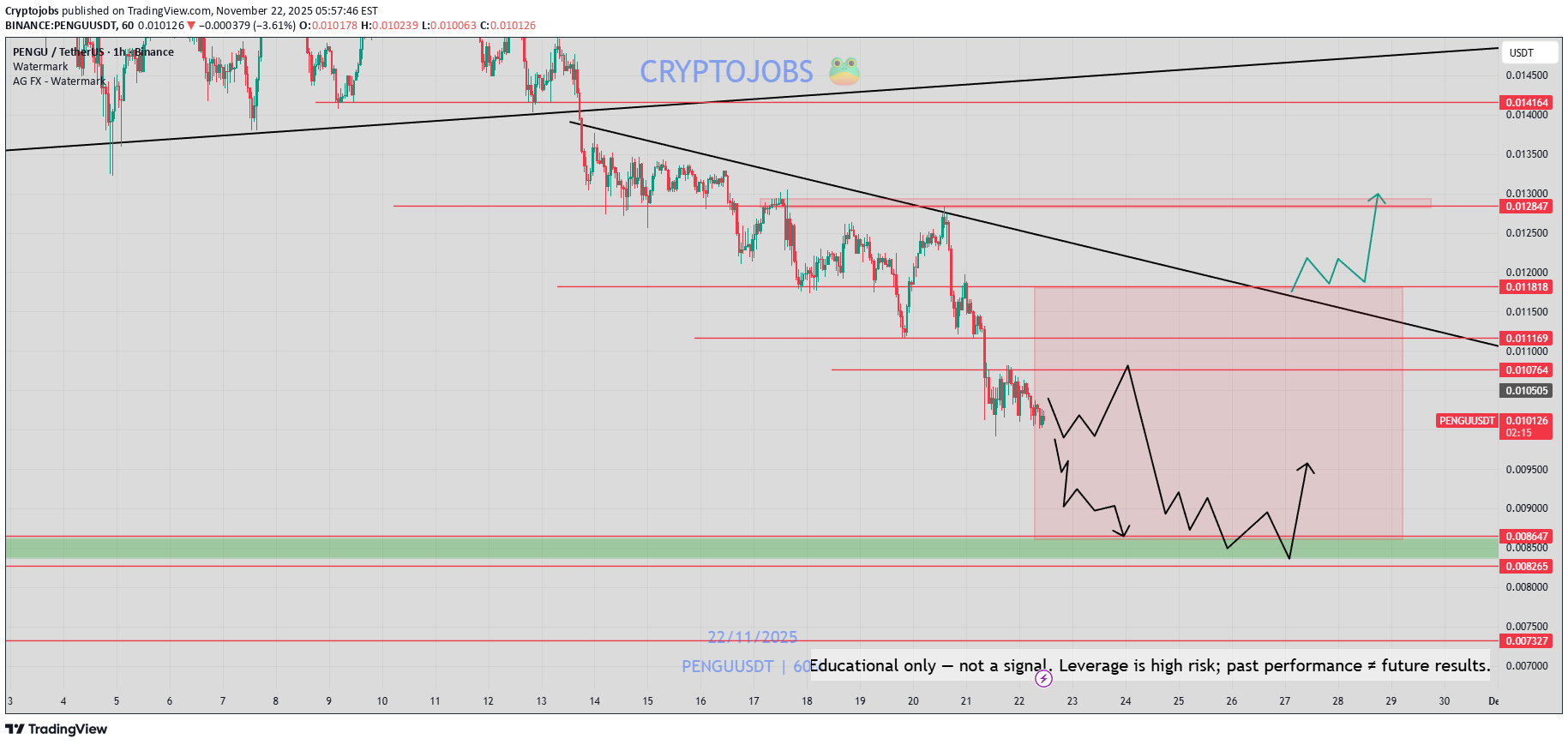 فروش،تکنیکال،Cryptojobs