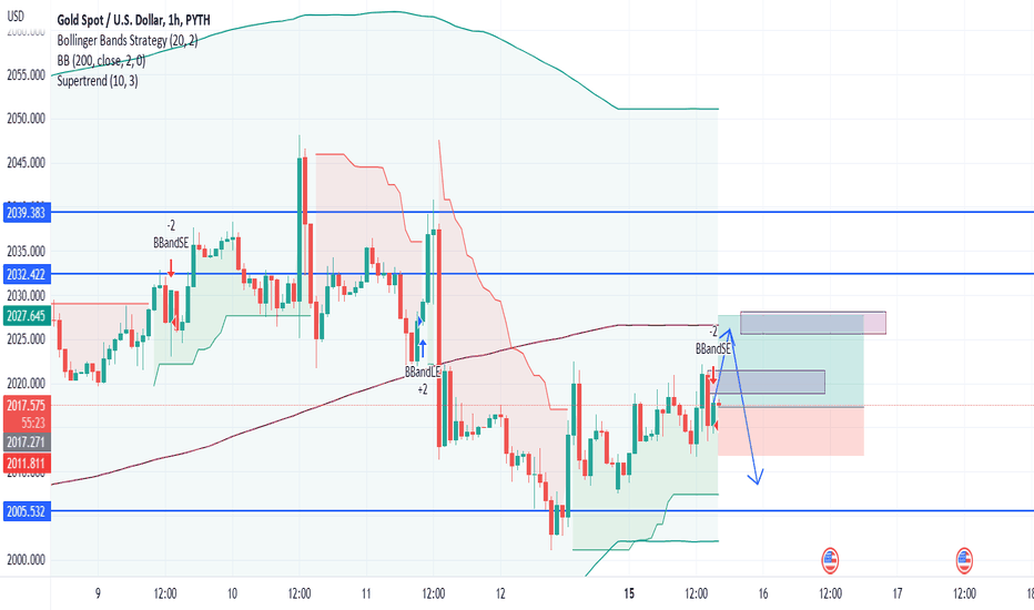 PAXG،تکنیکال،lindenmcrae75