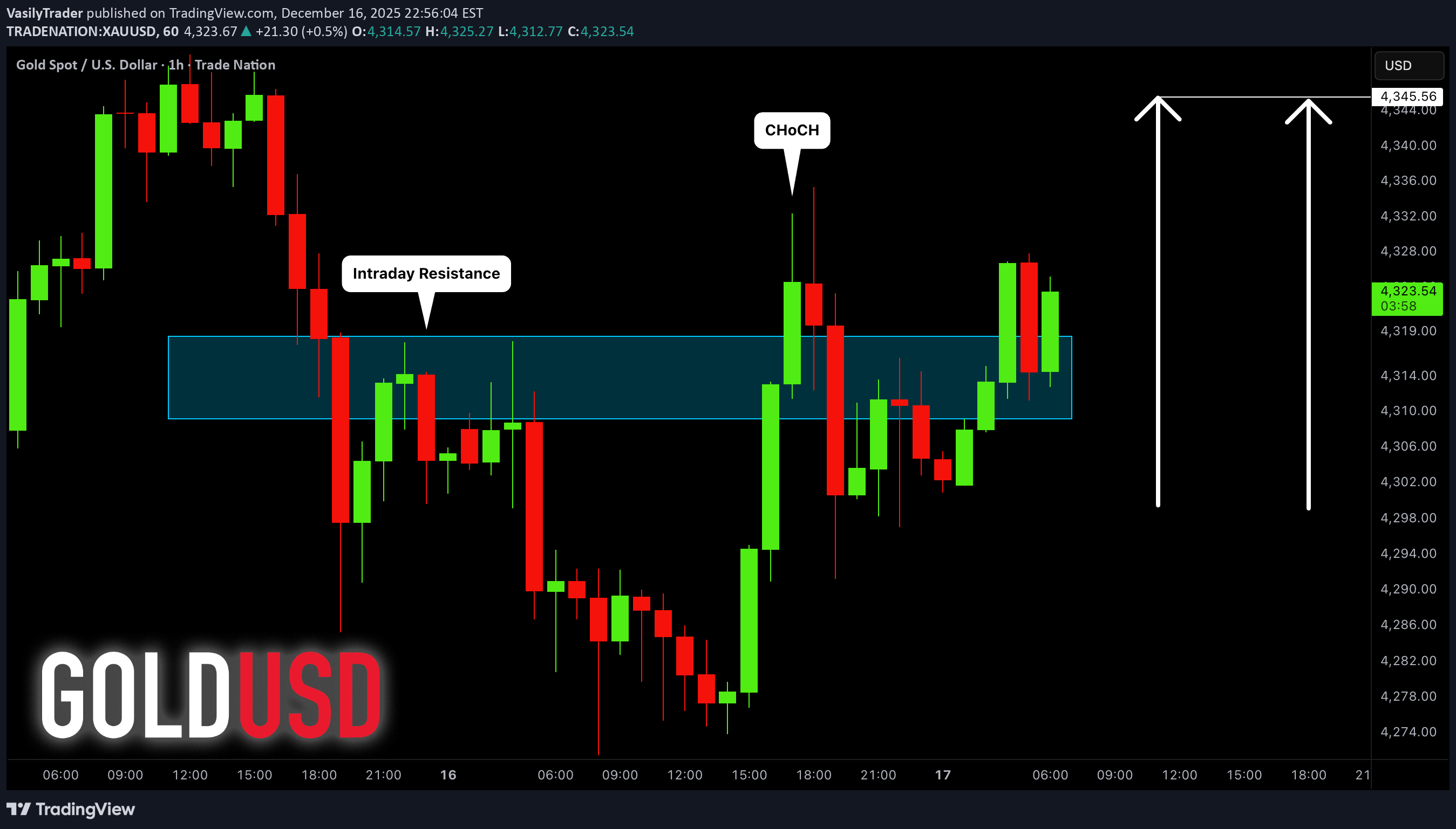 شراءPAXG،التحليل الفني،VasilyTrader