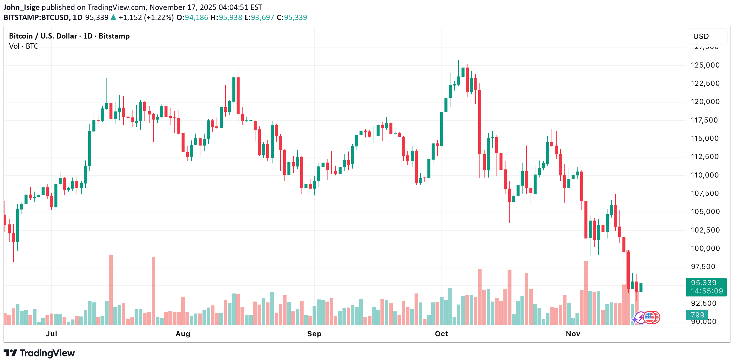 BTC،تکنیکال،John_Isige