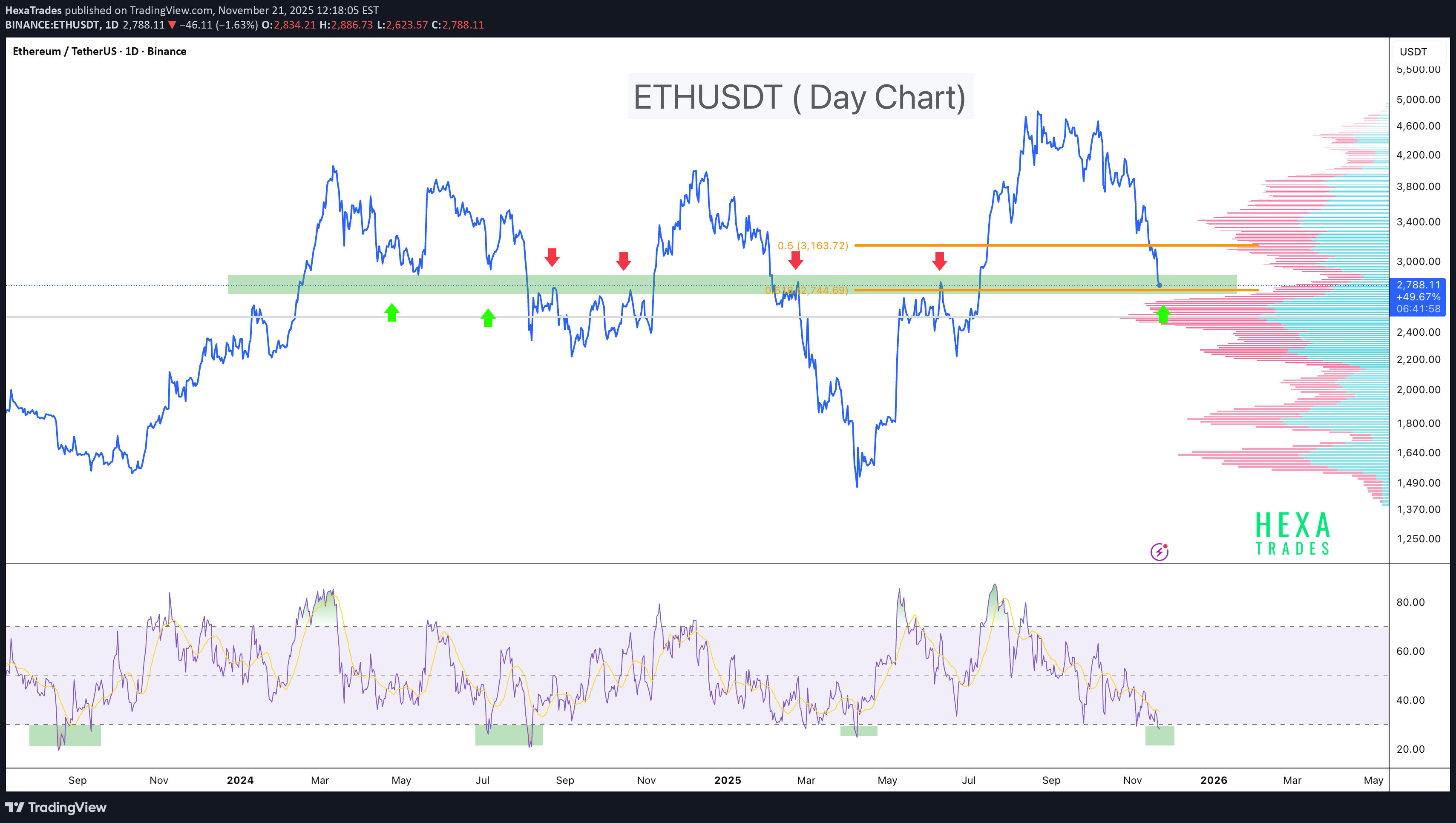 Satın alETH،Teknik،HexaTrades
