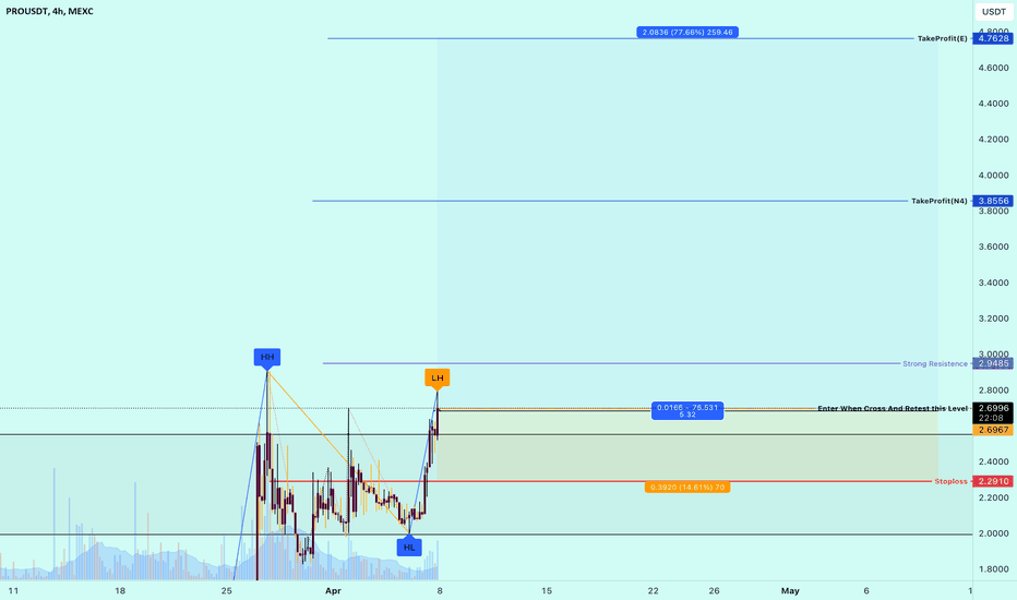 خرید،تکنیکال،MoonTradingForecast