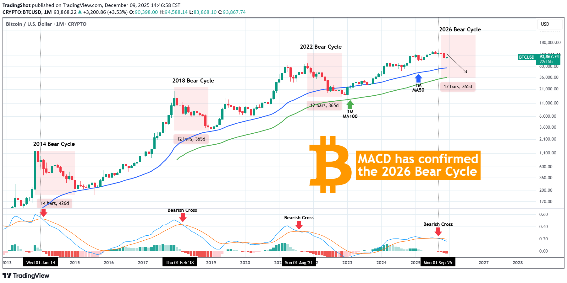 SellBTC،Technical،TradingShot