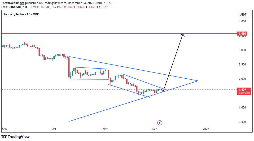 خرید،تکنیکال،ForexGoldkinggg