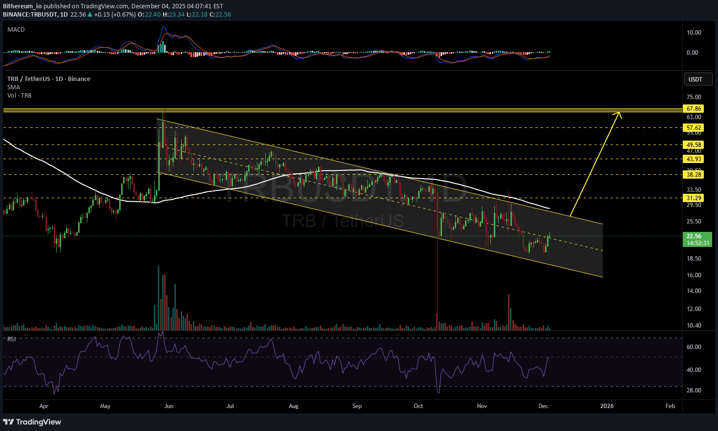 ،تکنیکال،Bithereum_io