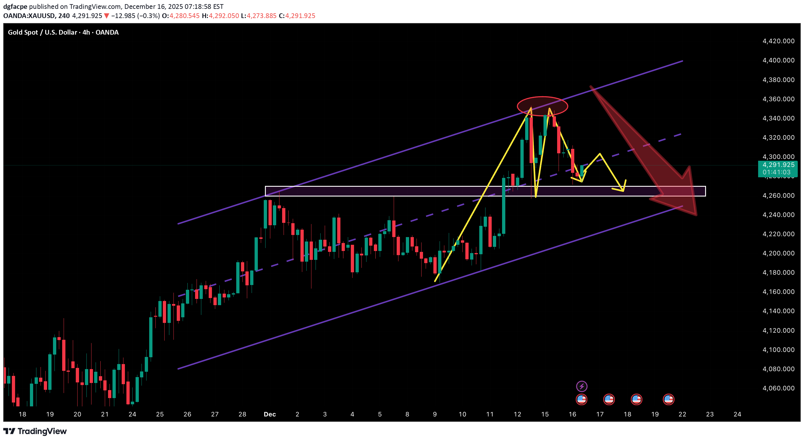 İndirimPAXG،Teknik،dgfacpe