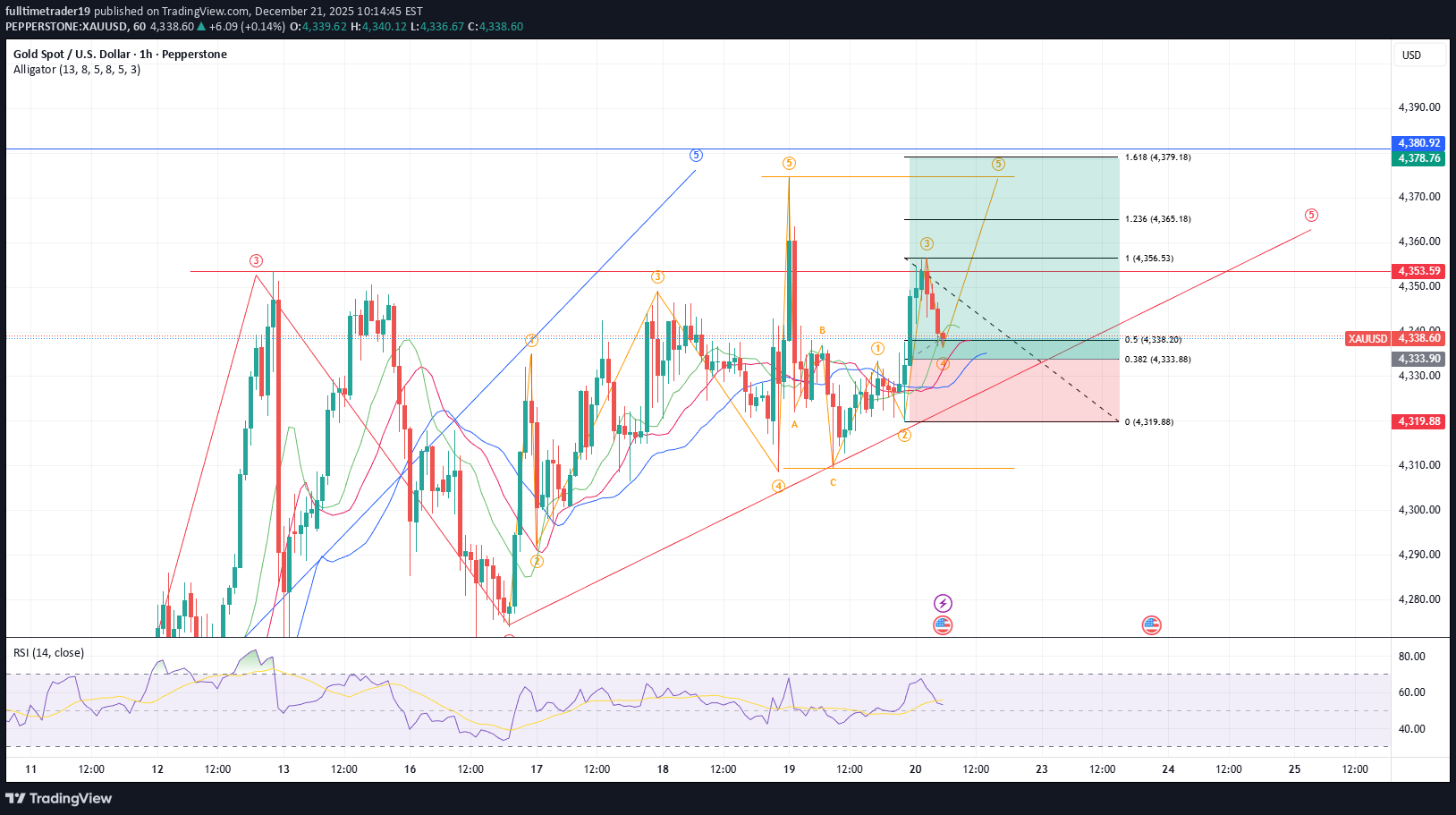 شراء،التحليل الفني،fulltimetrader19