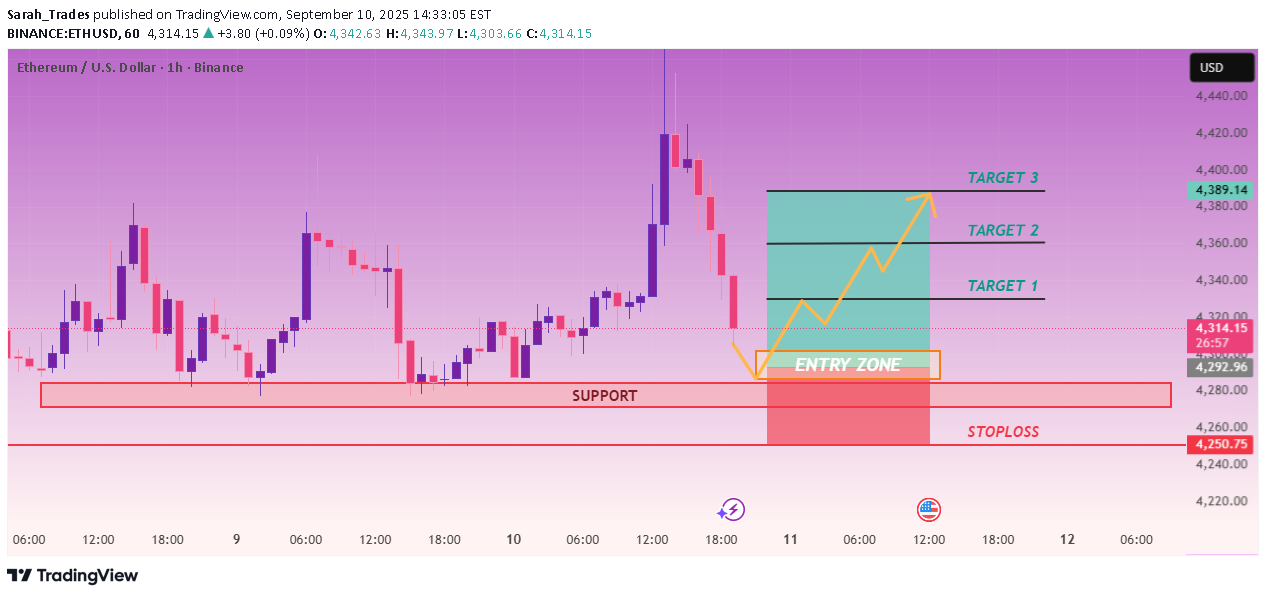 خرید،تکنیکال،Sarah_Trades