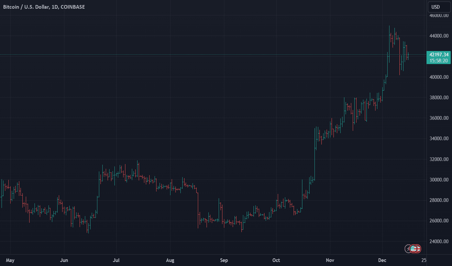 خریدBTC،تکنیکال،henryartem