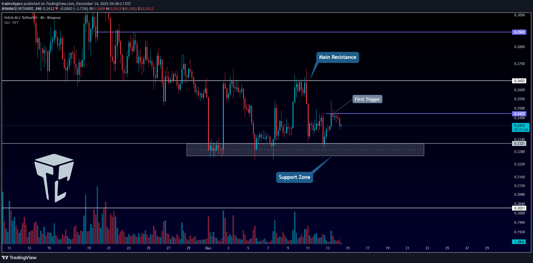FET،تکنیکال،tradecitypro