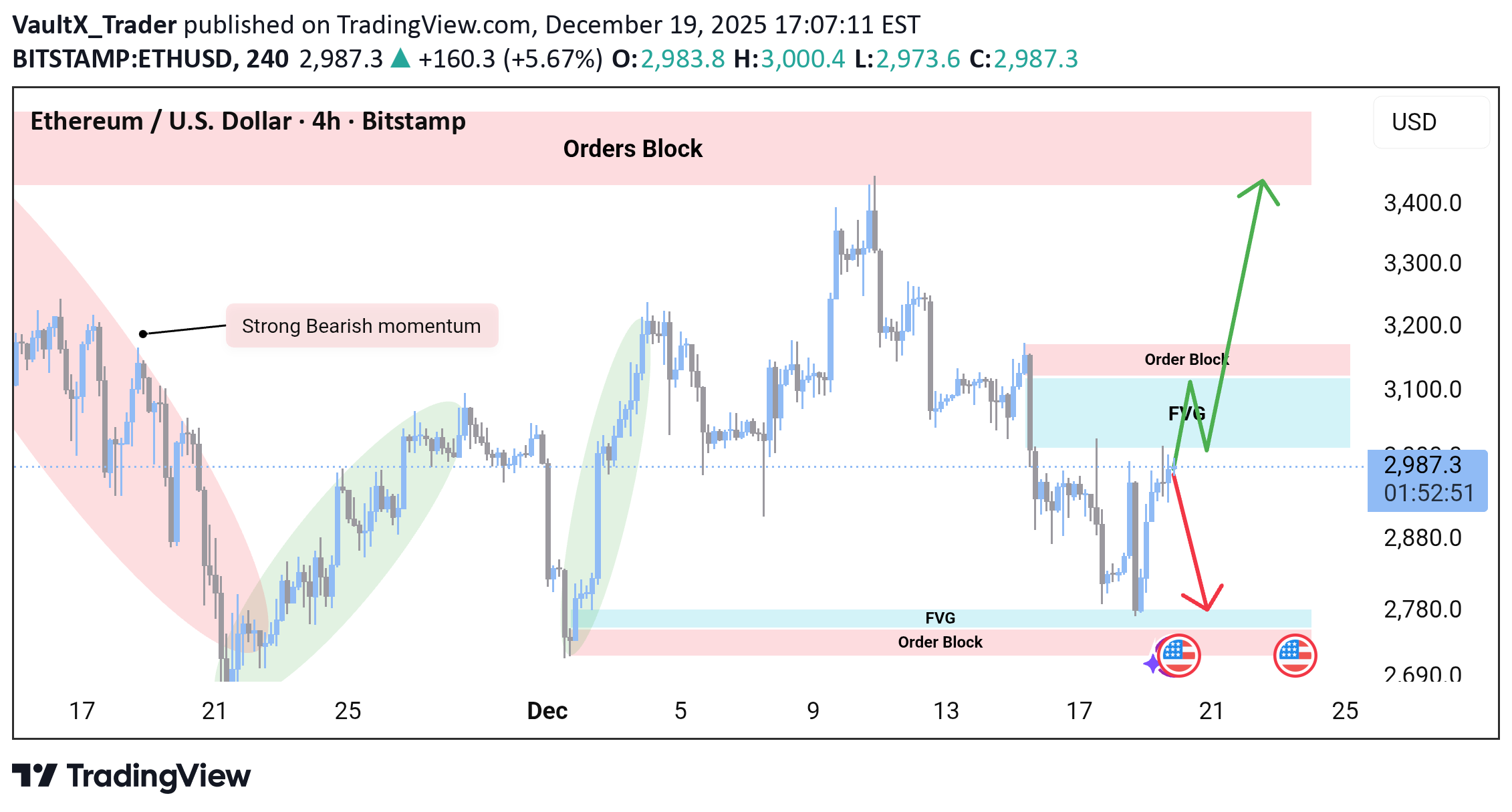 ،Teknik،VaultX_Trader