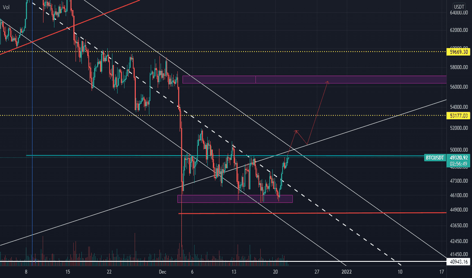 خریدBTC،تکنیکال،rezamn6987