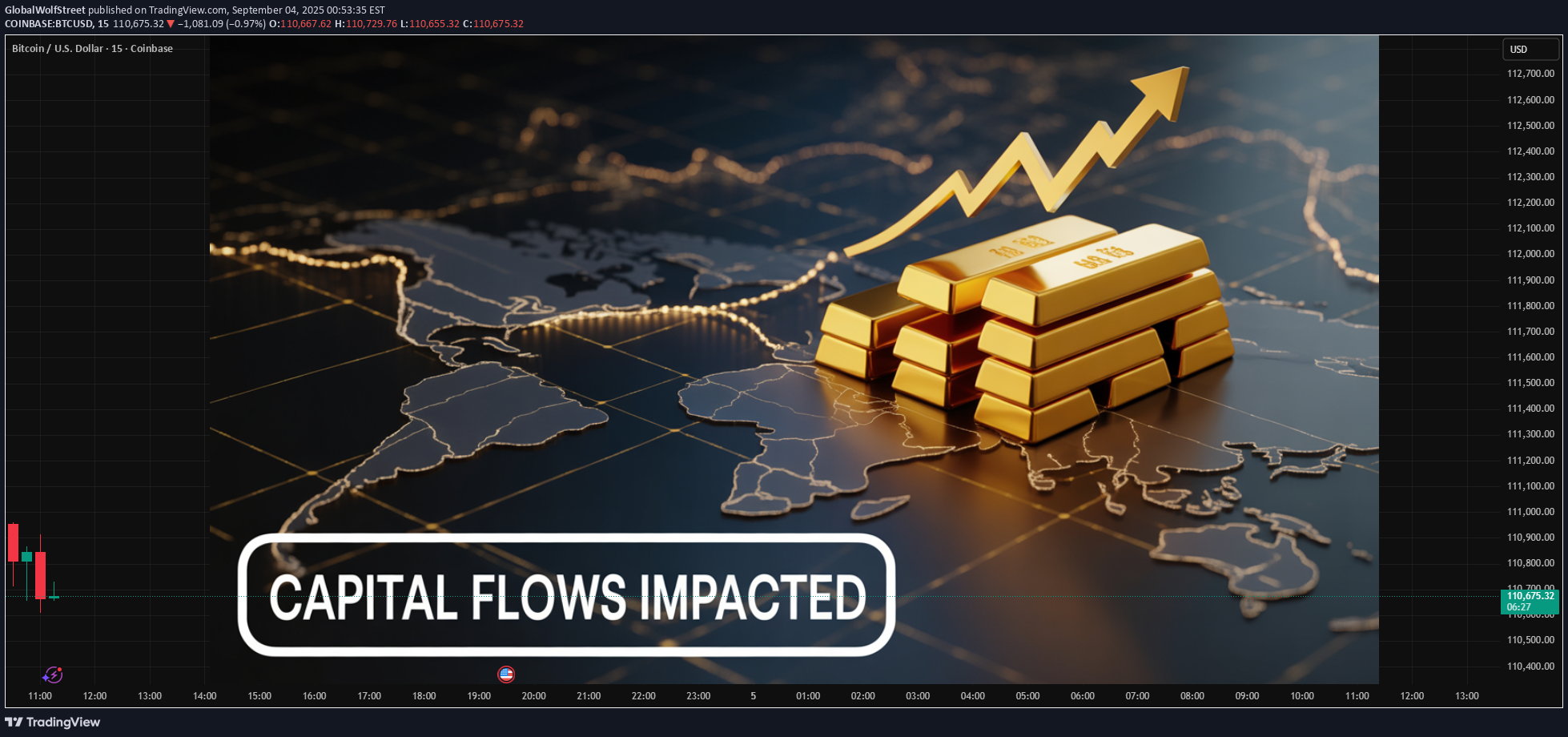 BTC،تکنیکال،GlobalWolfStreet