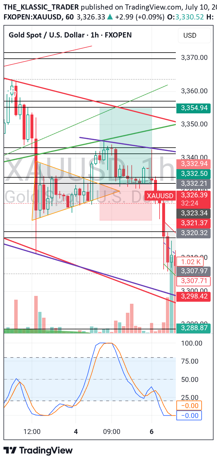 شراءPAXG،التحليل الفني،THE_KLASSIC_TRADER