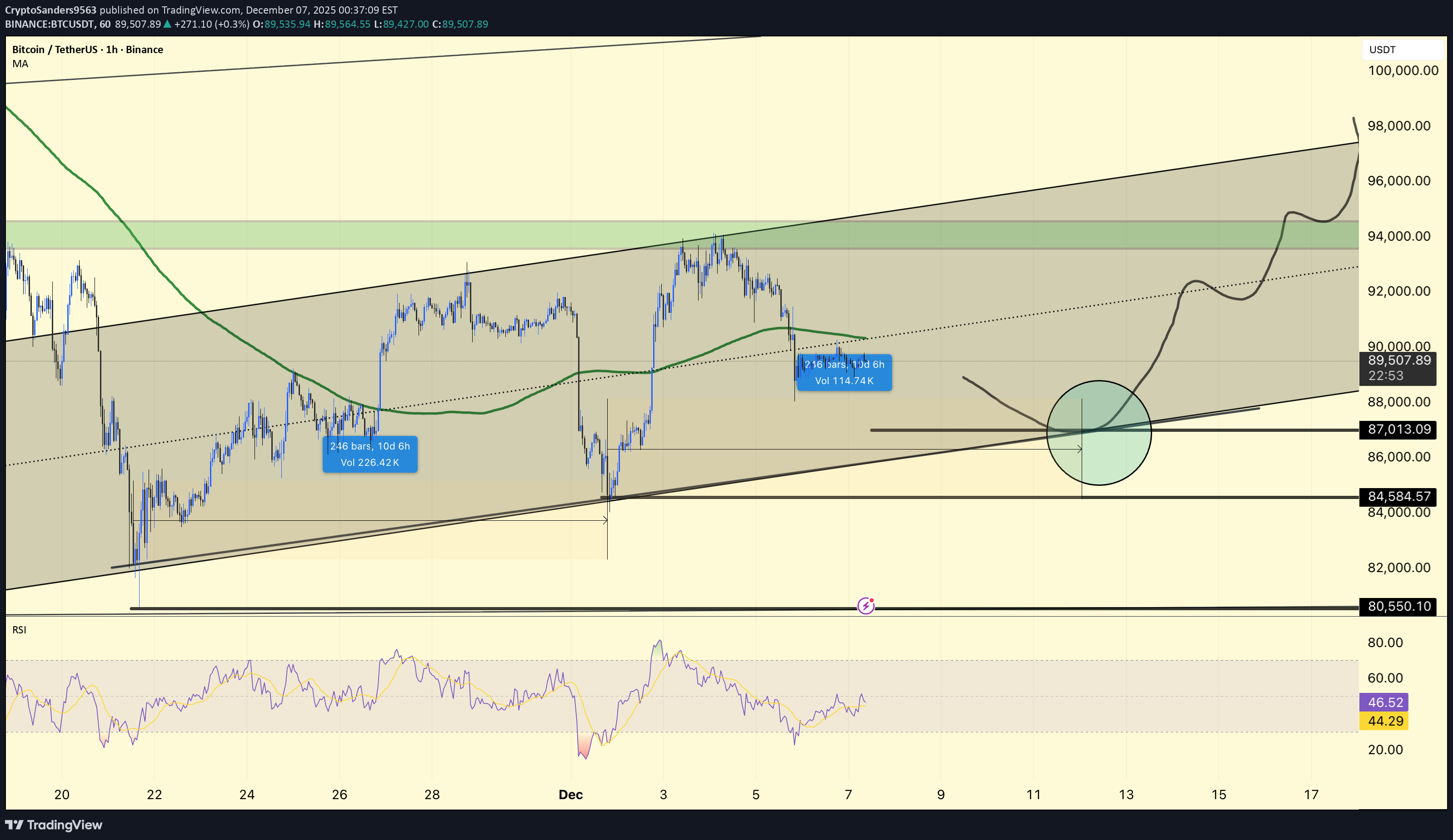 شراءBTC،التحليل الفني،CryptoSanders9563