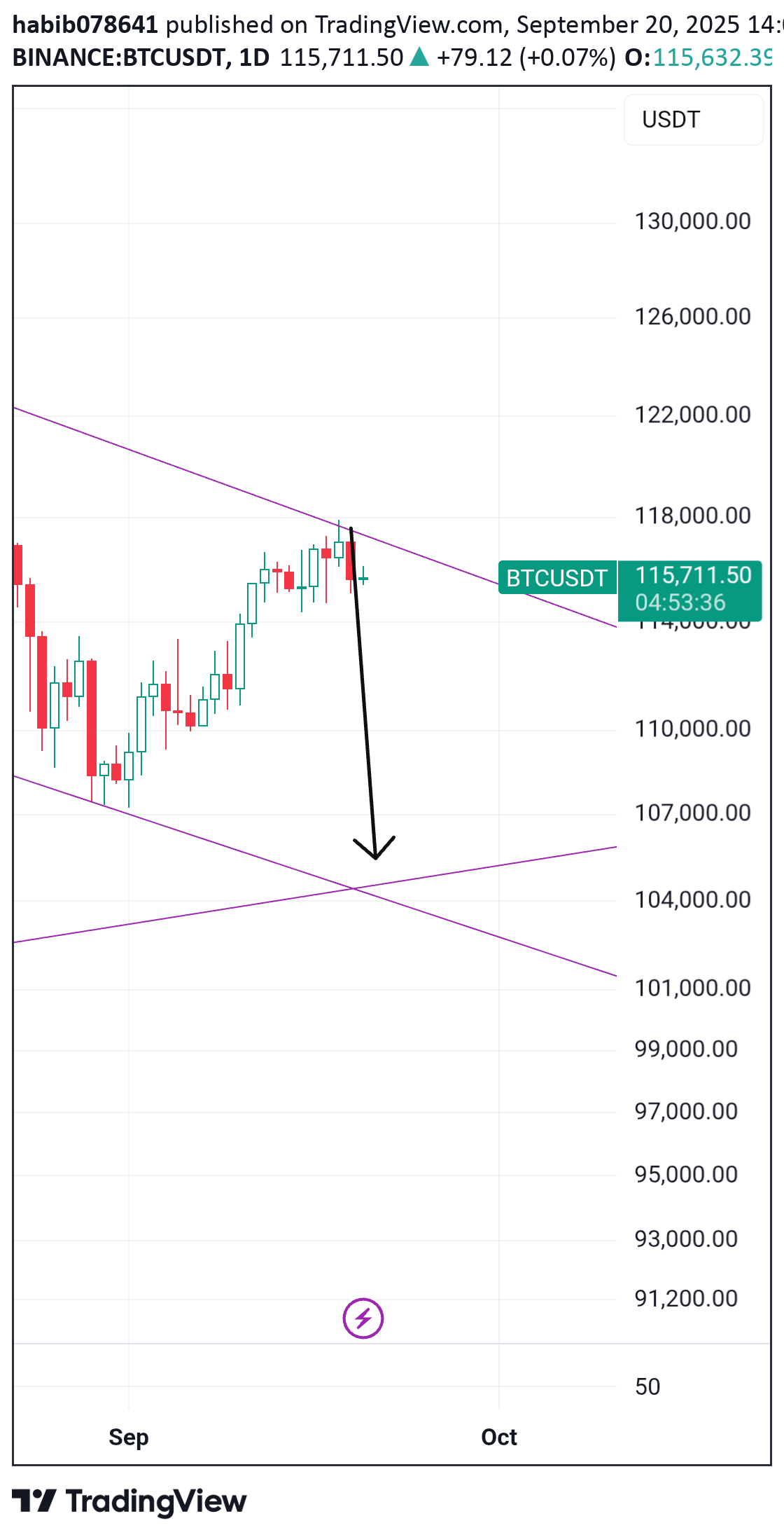İndirimBTC،Teknik،habib078641