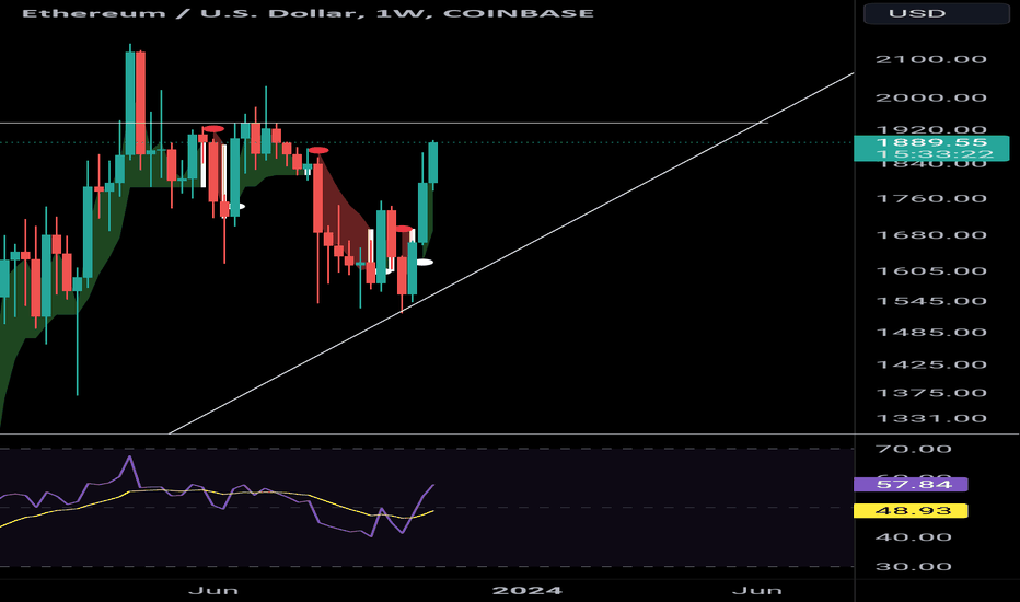 ETH،Teknik،Mlnklkm