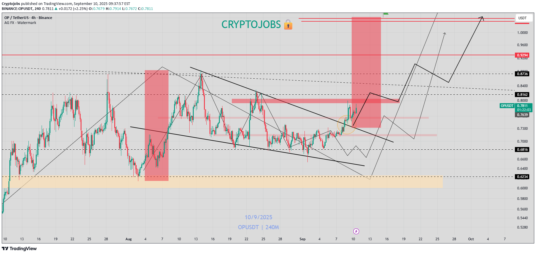 Satın al،Teknik،Cryptojobs