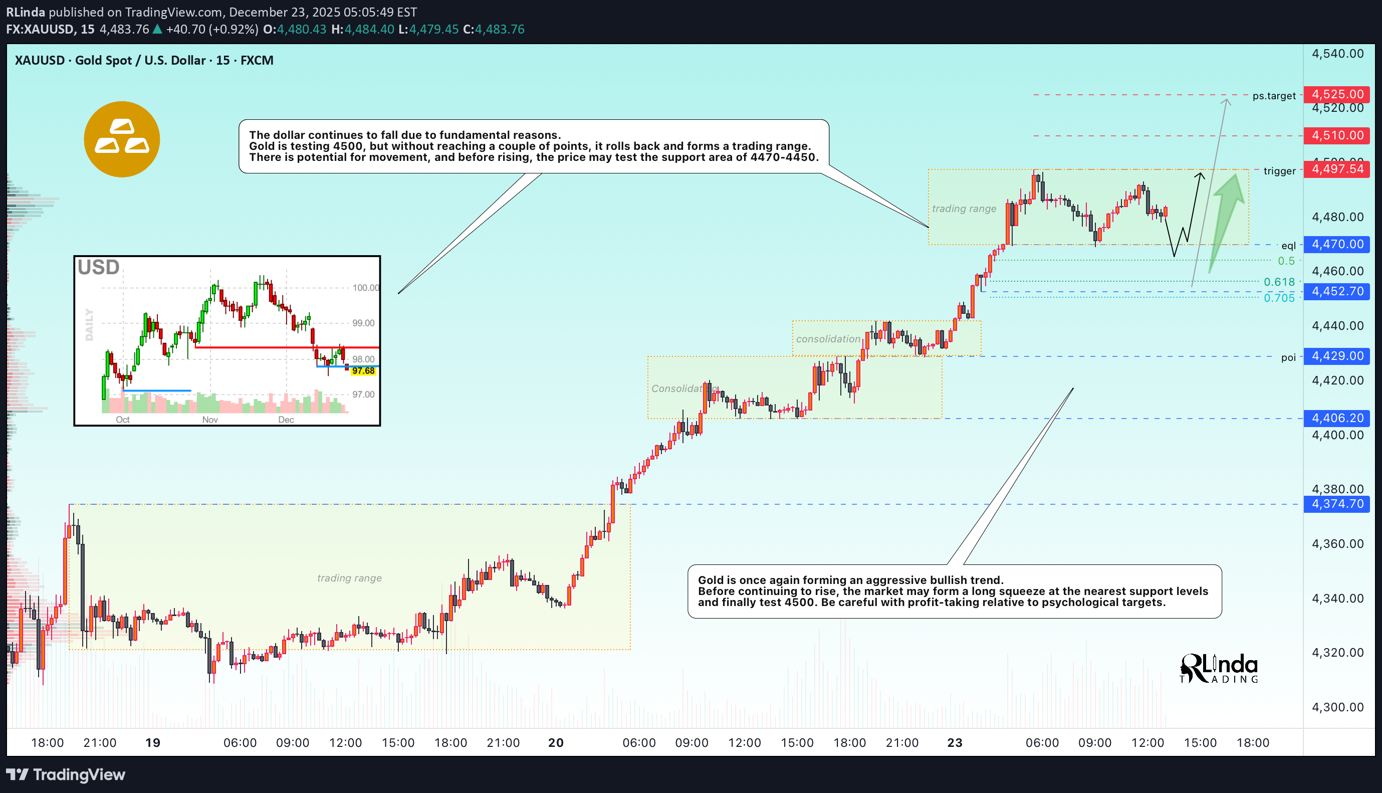 خریدPAXG،تکنیکال،RLinda