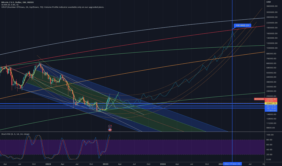 BTC،تکنیکال،BitcoinErrorLog