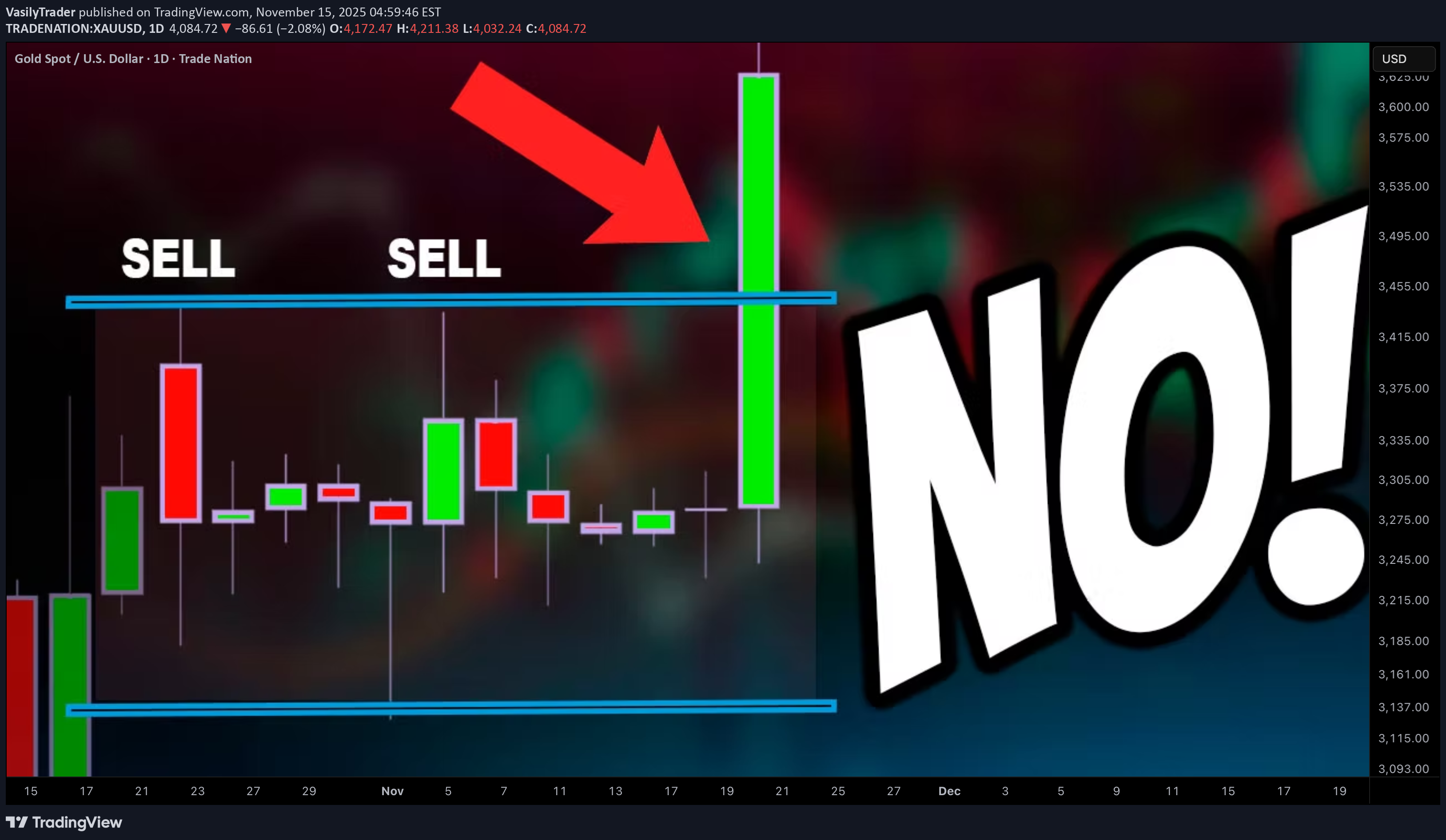 PAXG،تکنیکال،VasilyTrader