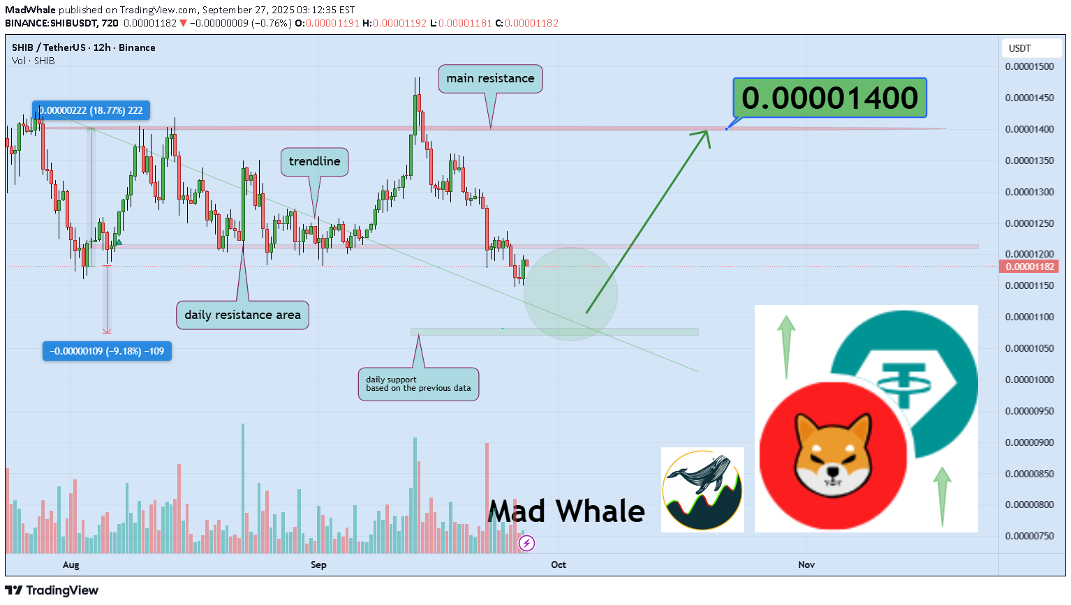 Satın alSHIB،Teknik،MadWhale