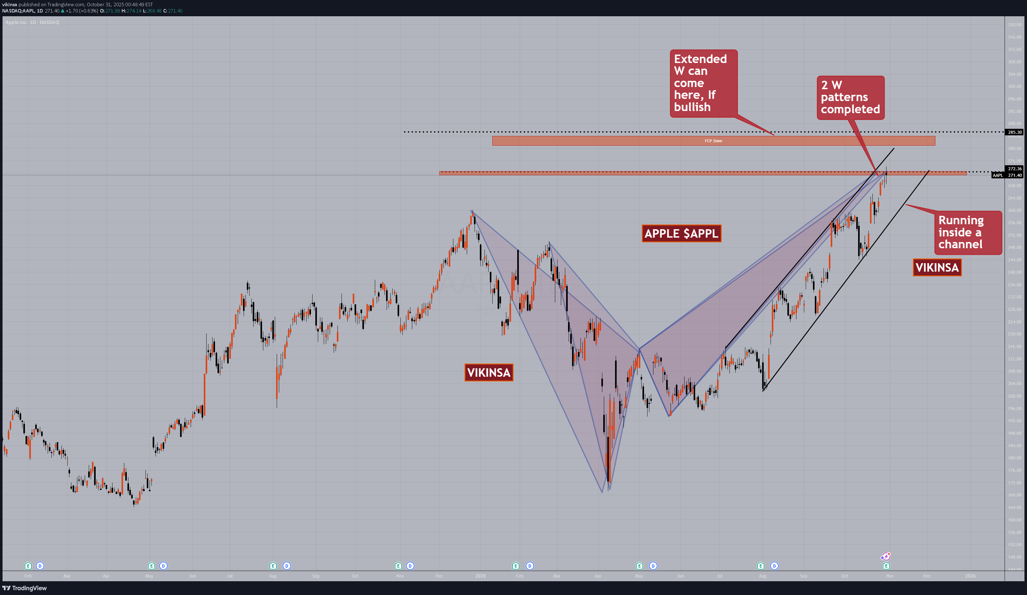 ،تکنیکال،vikinsa