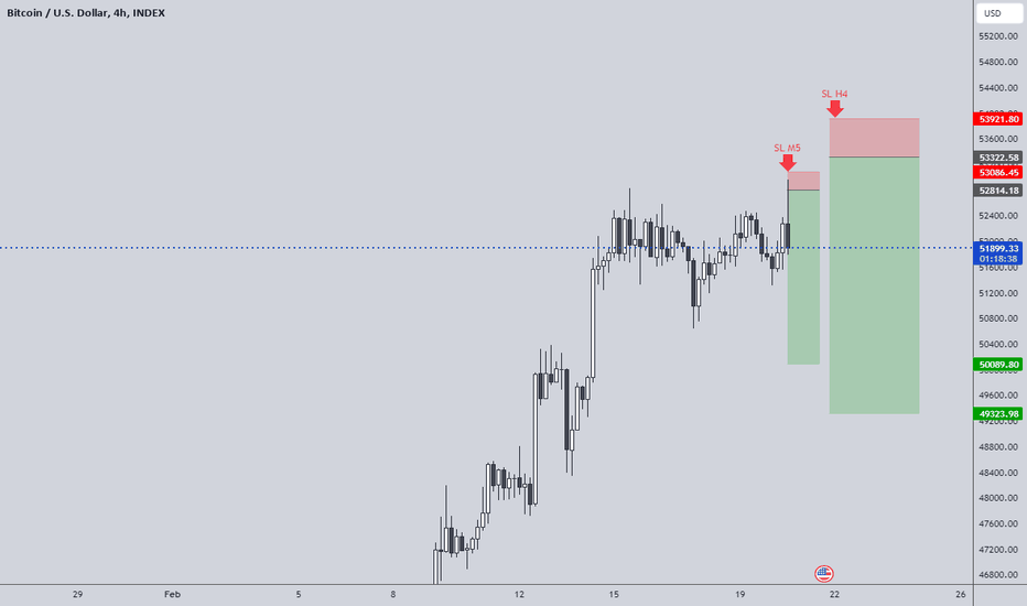 فروشBTC،تکنیکال،Logical-Wave
