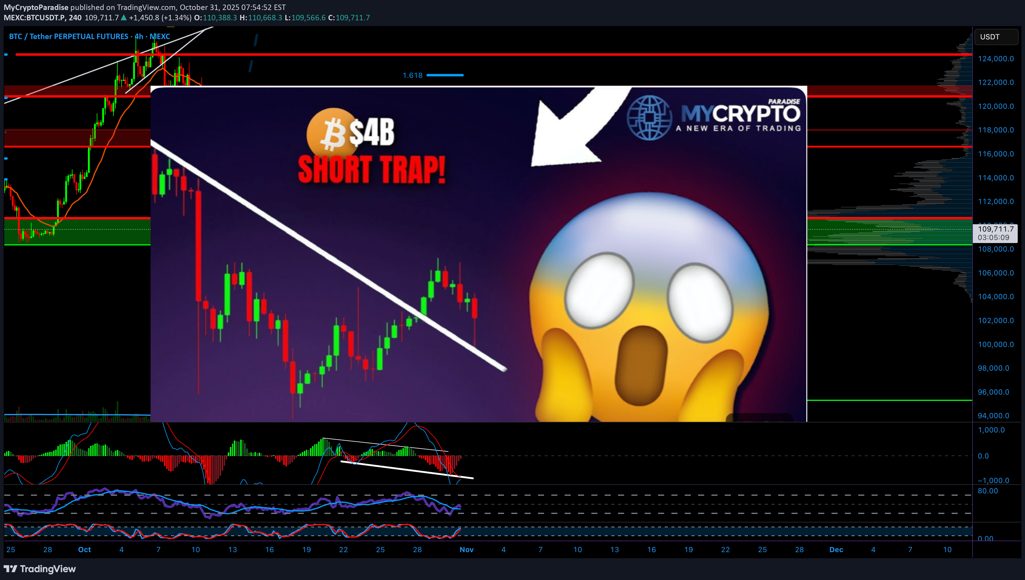 İndirimBTC،Teknik،MyCryptoParadise