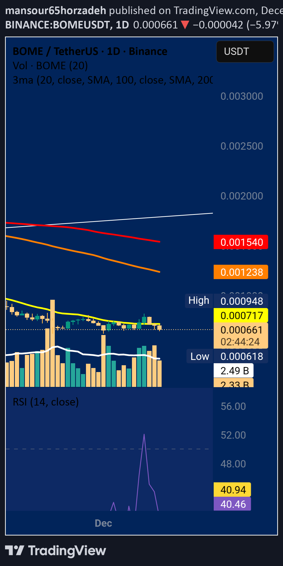 ،Teknik،mansour65horzadeh
