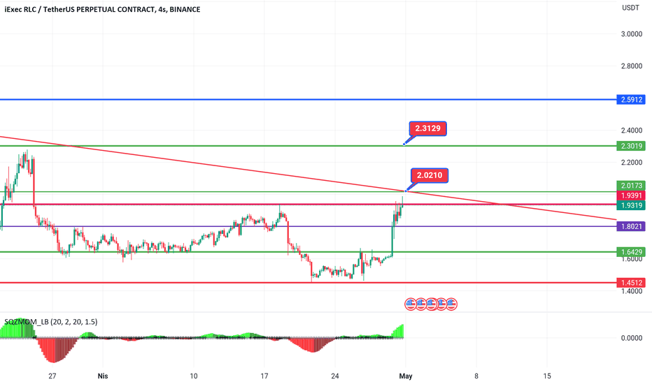 خریدRLC،تکنیکال،volkanakman82