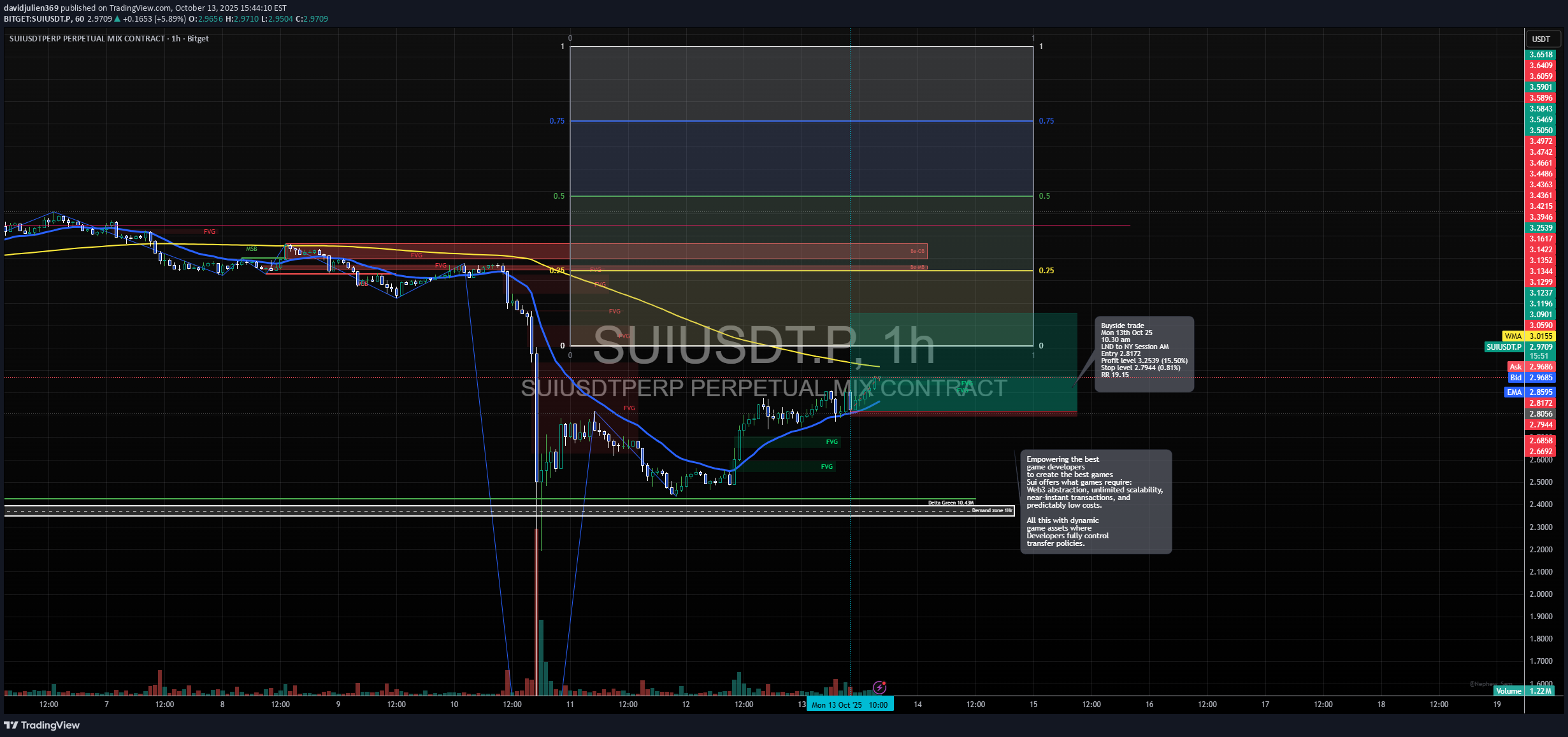 خریدSUI،تکنیکال،davidjulien369