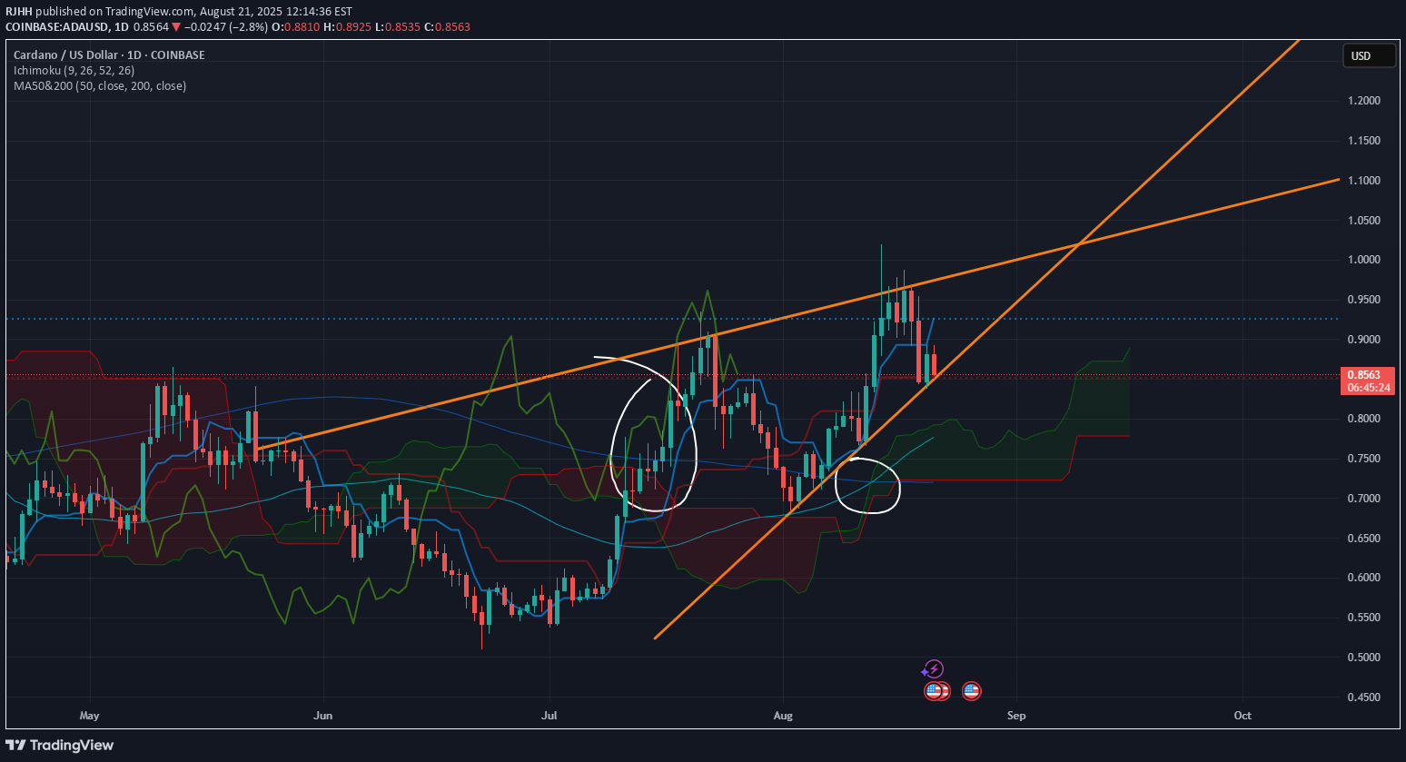 Buy،Technical،RJHH