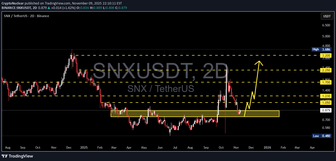 خریدSNX،تکنیکال،CryptoNuclear