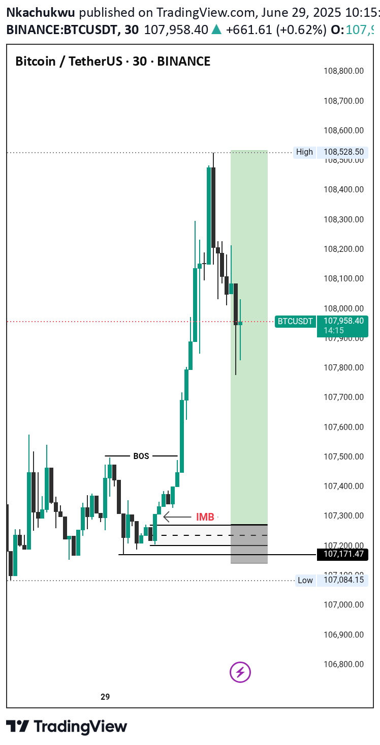 شراءBTC،التحليل الفني،Nkachukwu