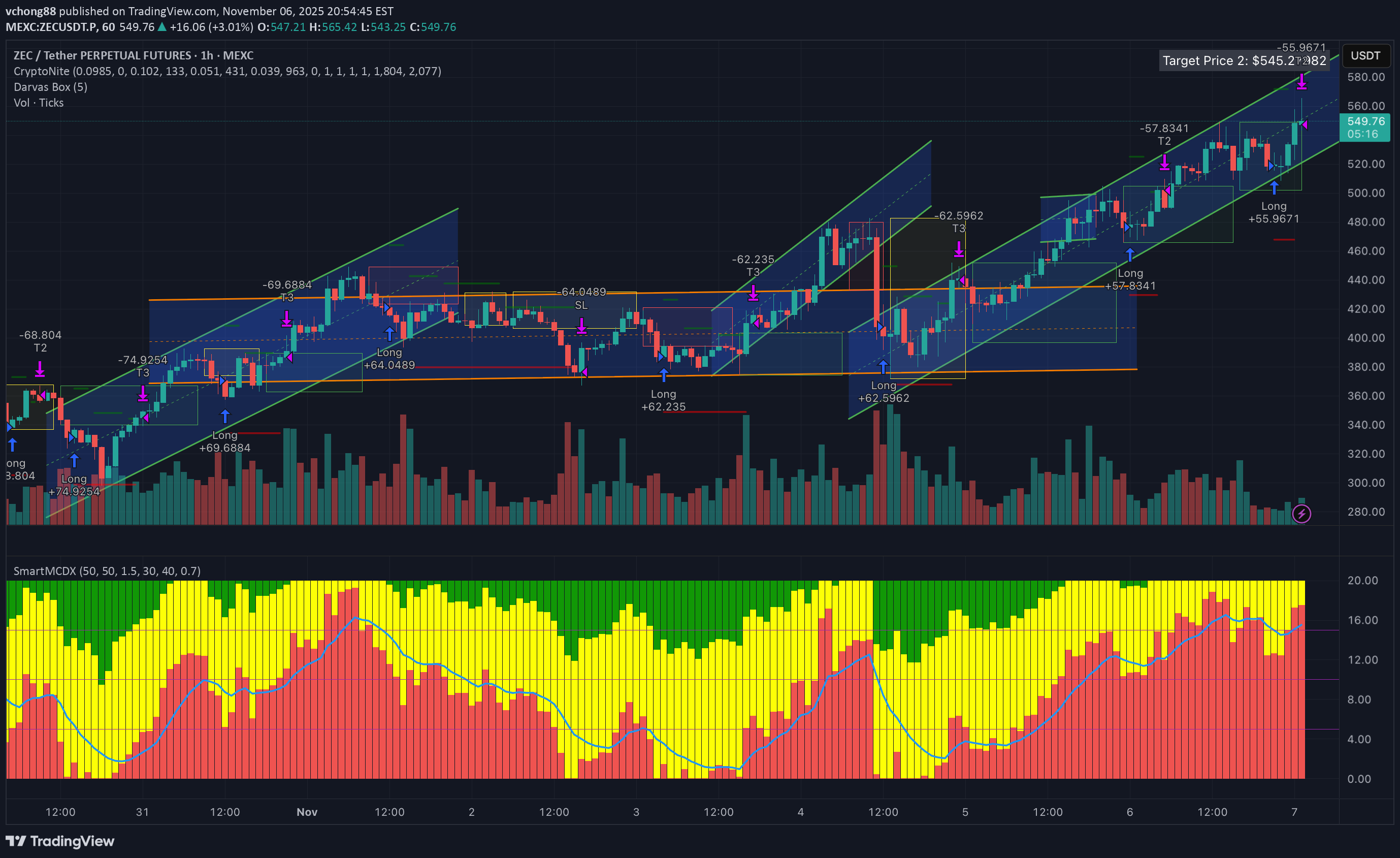 شراء،التحليل الفني،vchong88