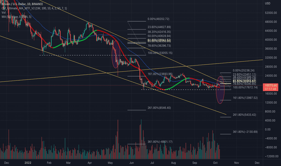 BTC،تکنیکال،EdgarTigranyan