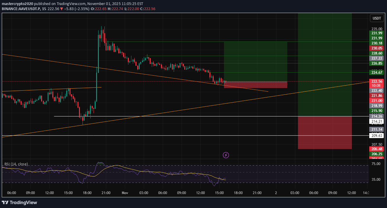 خرید،تکنیکال،mastercrypto2020