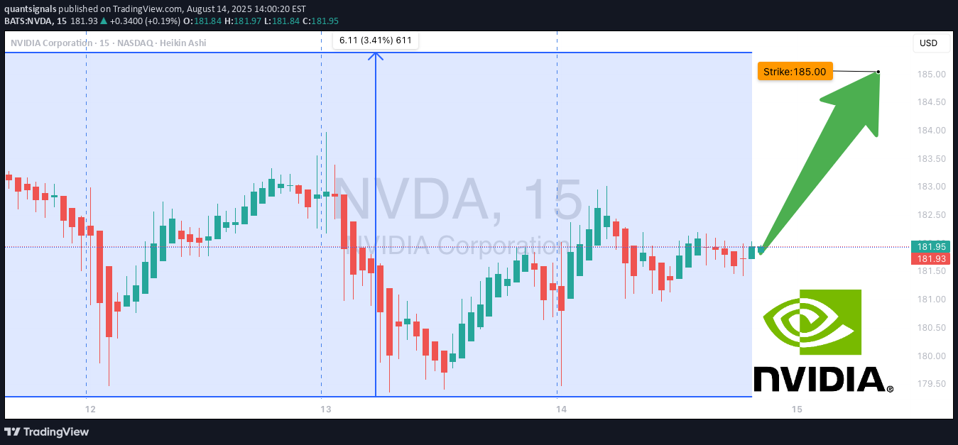 خریدNVDAX،تکنیکال،quantsignals