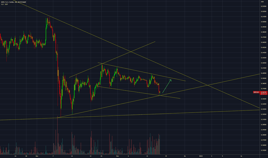 XRP،تکنیکال،rafaeltom