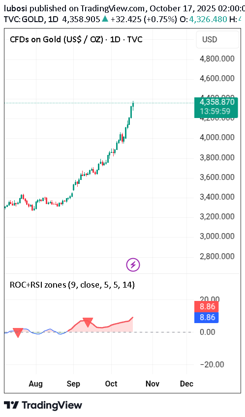 شراءPAXG،التحليل الفني،lubosi