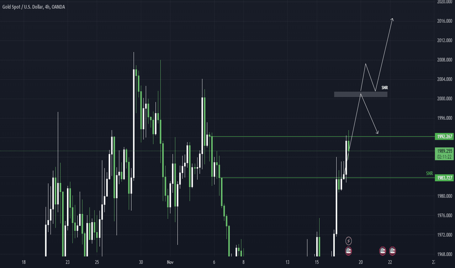 PAXG،تکنیکال،xauprodigy