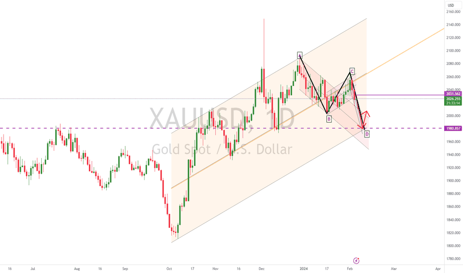 فروشPAXG،تکنیکال،TraderRaini