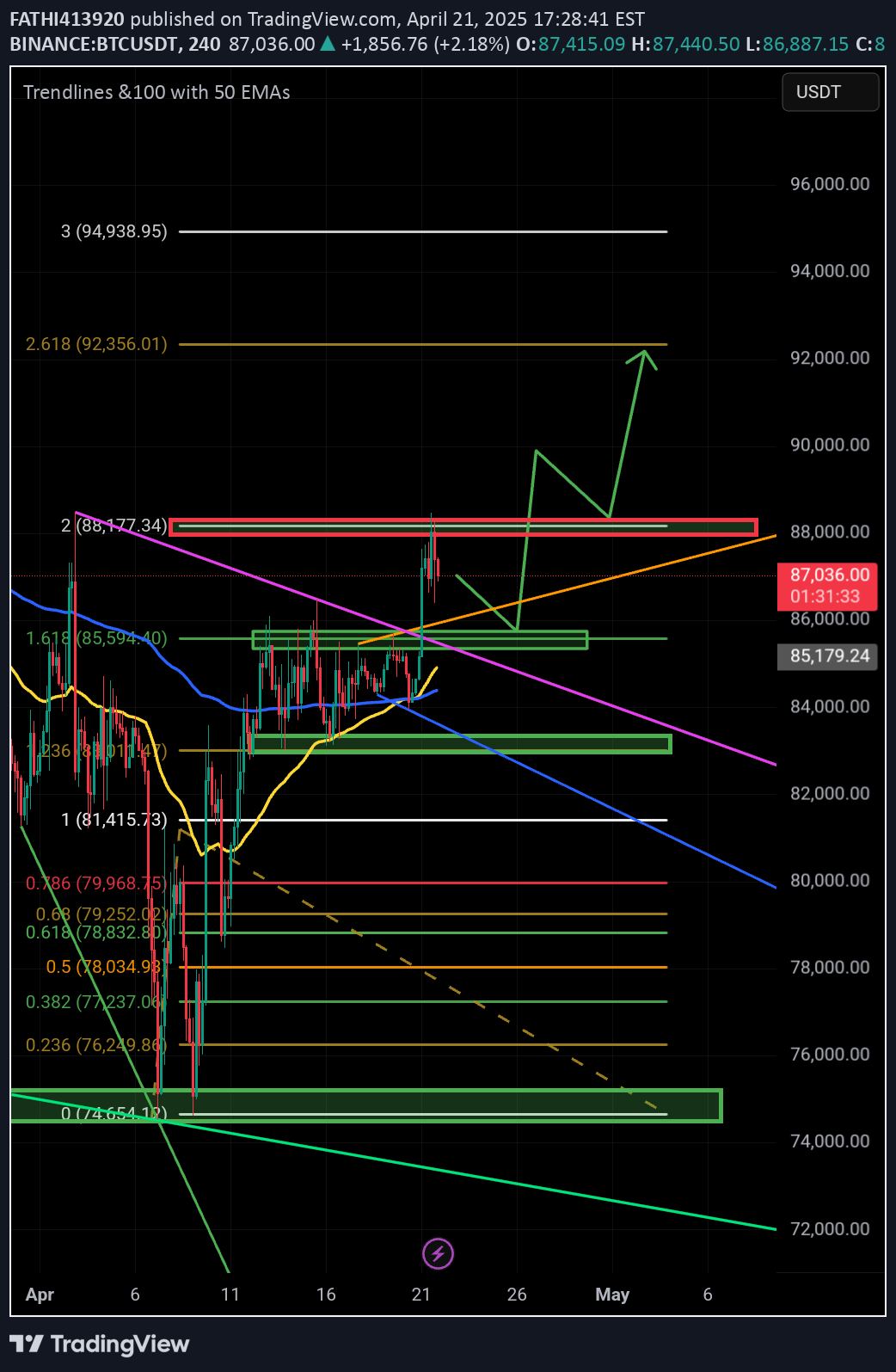 BTC،تکنیکال،FATHI413920