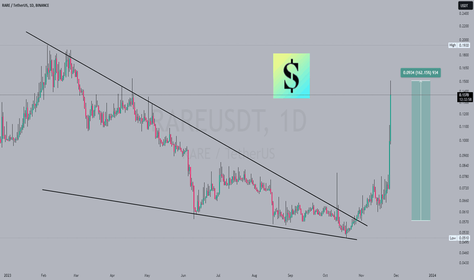 خرید،تکنیکال،MosFLI