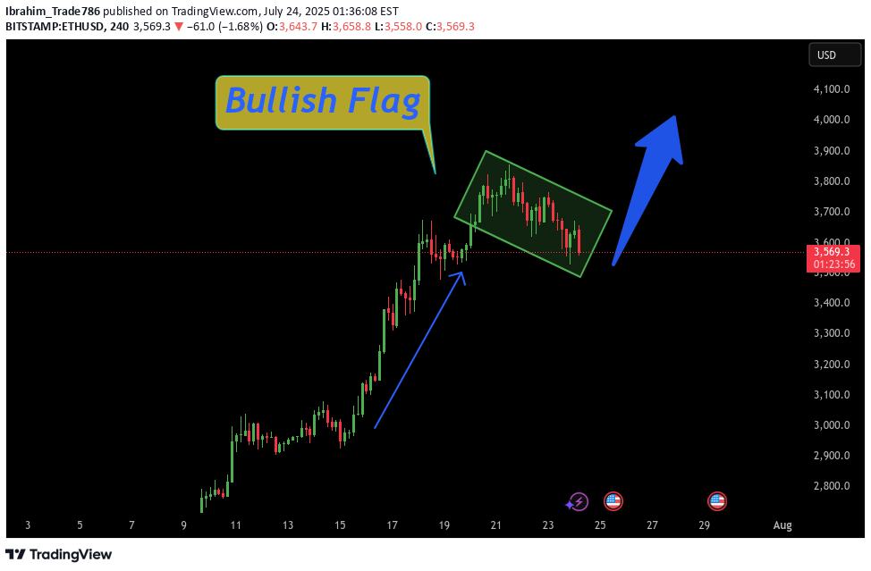 شراءETH،التحليل الفني،Ibrahim_Trade786