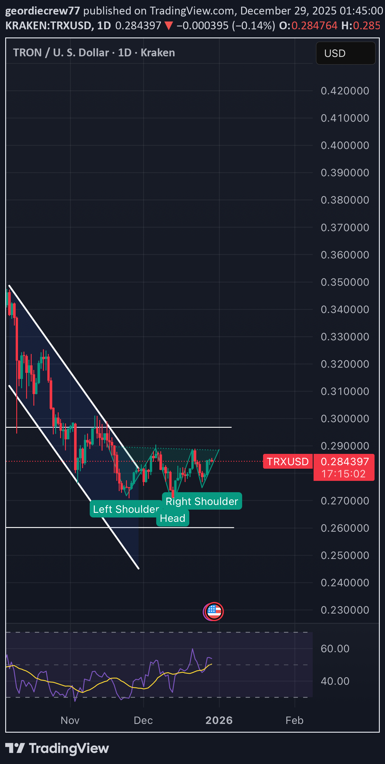 BuyTRX،Technical،geordiecrew77