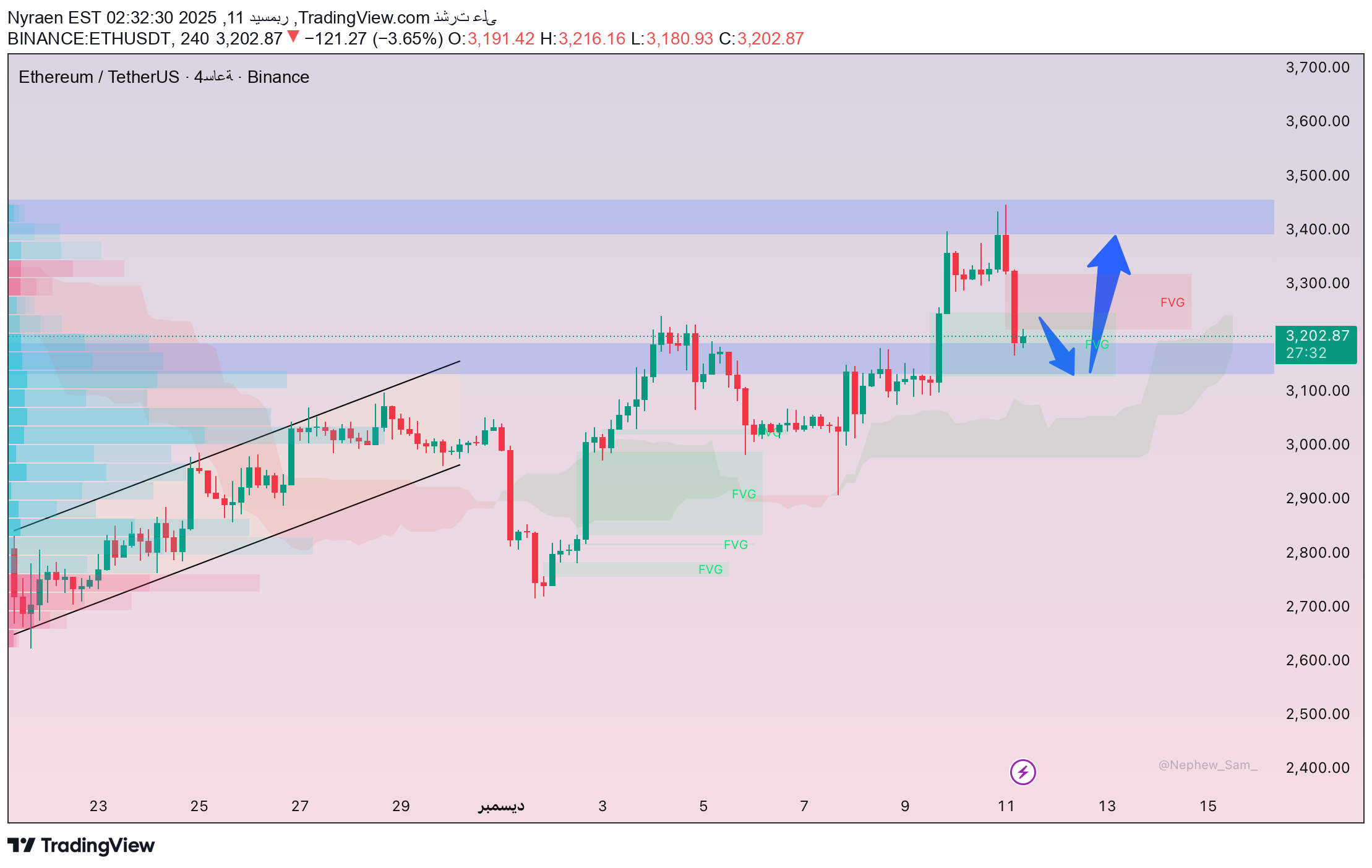 Buy،Technical،Nyraen